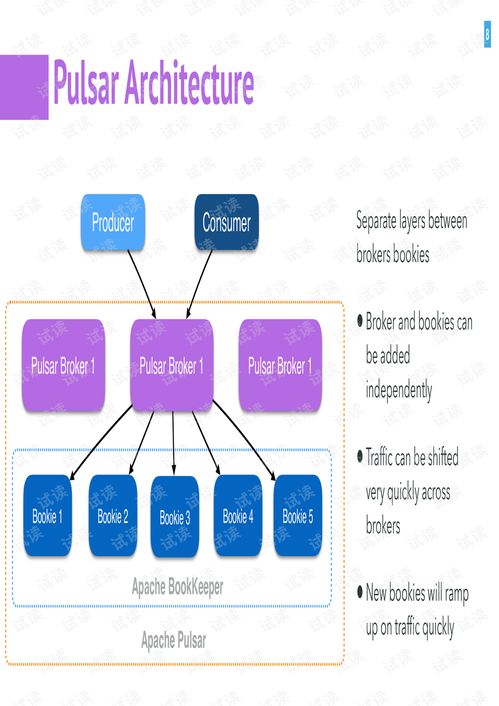 QCon北京2018 Apache Pulsar——實現實時數據處理中消息、計算與存儲的統一