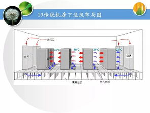 弱電機房工程培訓資料 數據處理與存儲服務全面解析
