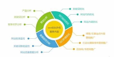 大連市移動SEO數(shù)據(jù)分析與互聯(lián)網(wǎng)數(shù)據(jù)服務