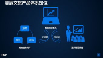 慧辰資訊連推四款大數(shù)據(jù)應(yīng)用產(chǎn)品，驅(qū)動企業(yè)新型營銷模式轉(zhuǎn)型