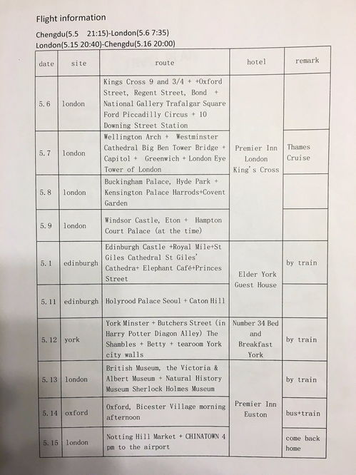 英國商務(wù)簽證辦理流程與費(fèi)用詳解