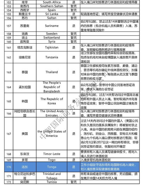 中智提示您關(guān)注多國入境政策變化 2020年2月10日 門票預(yù)定